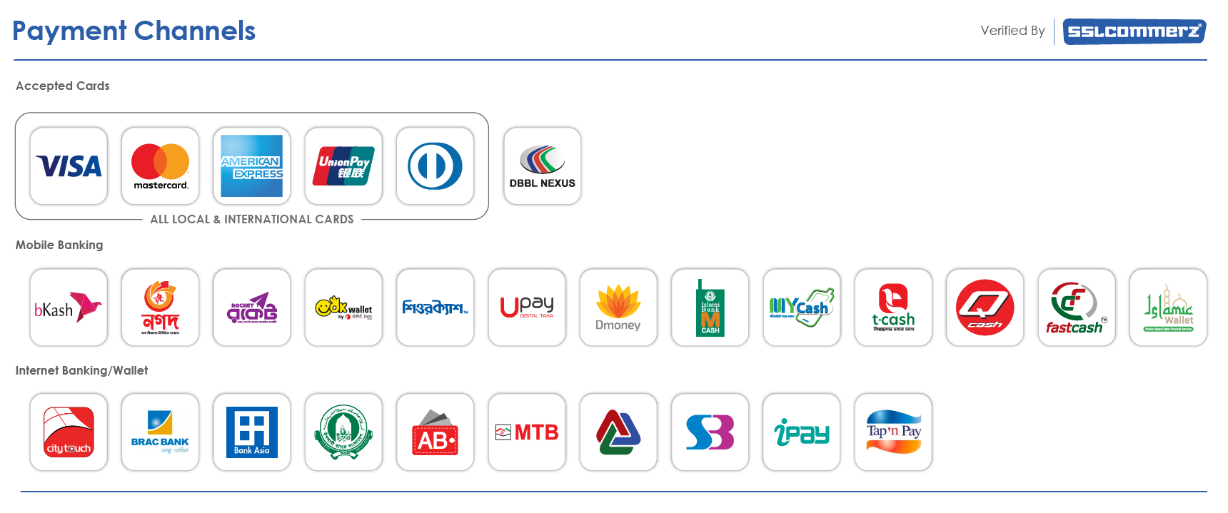 payment method